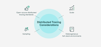 Automated Drip Campaigns